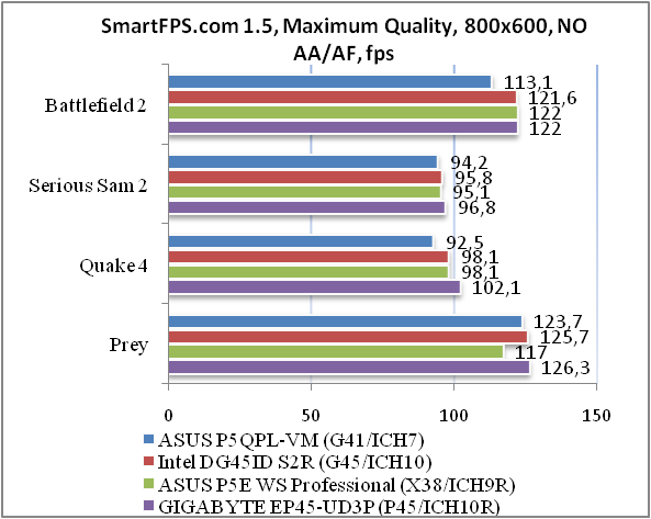 Обзор материнской платы ASUS P5QPL-VM